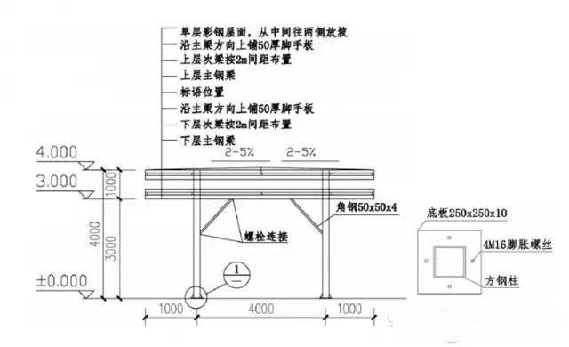 钢筋加工棚立面图